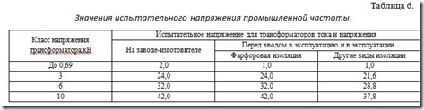 Трансформатори напруги, електролабораторія