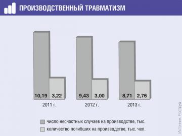 Травма виявилася виробничої лікарняний треба дооформити, журнал «головна книга», № 2 за 2015 р