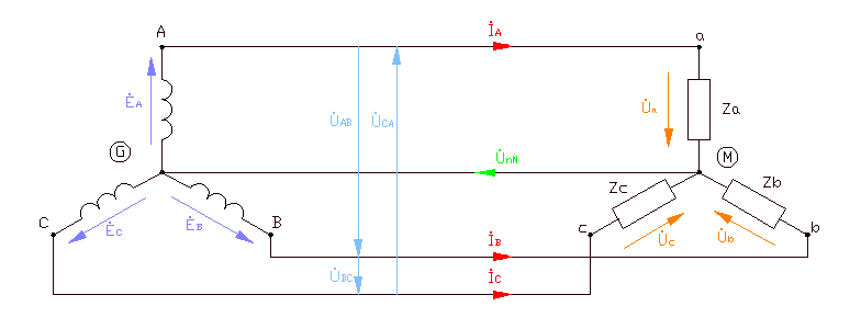 Трифазна система електропостачання (в тому числі маркування проводів)