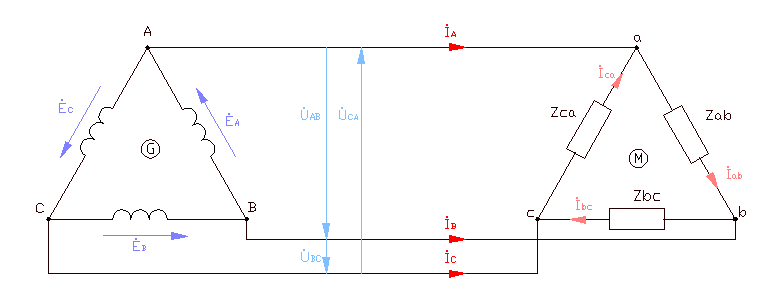 Трифазна система електропостачання (в тому числі маркування проводів)