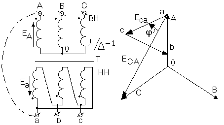 Transformatoare trifazate