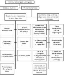 Трудове право як наука і навчальна дисципліна - науковий довідник