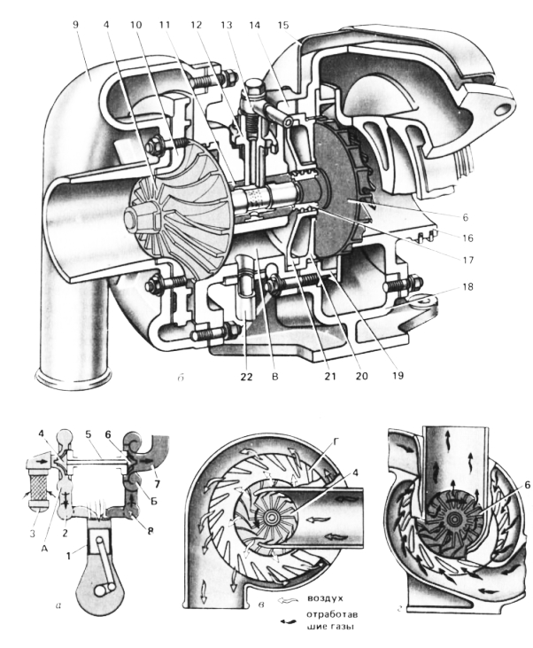 Turbocompresor