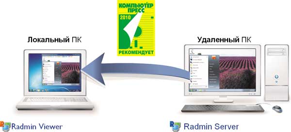 Віддалене управління комп'ютерами за допомогою radmin, КомпьютерПресс
