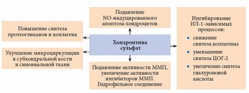 Injecții în articulația genunchiului cu artroză