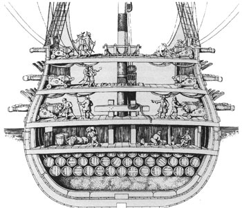 Eszközök és felszerelések a hadihajó XVIII