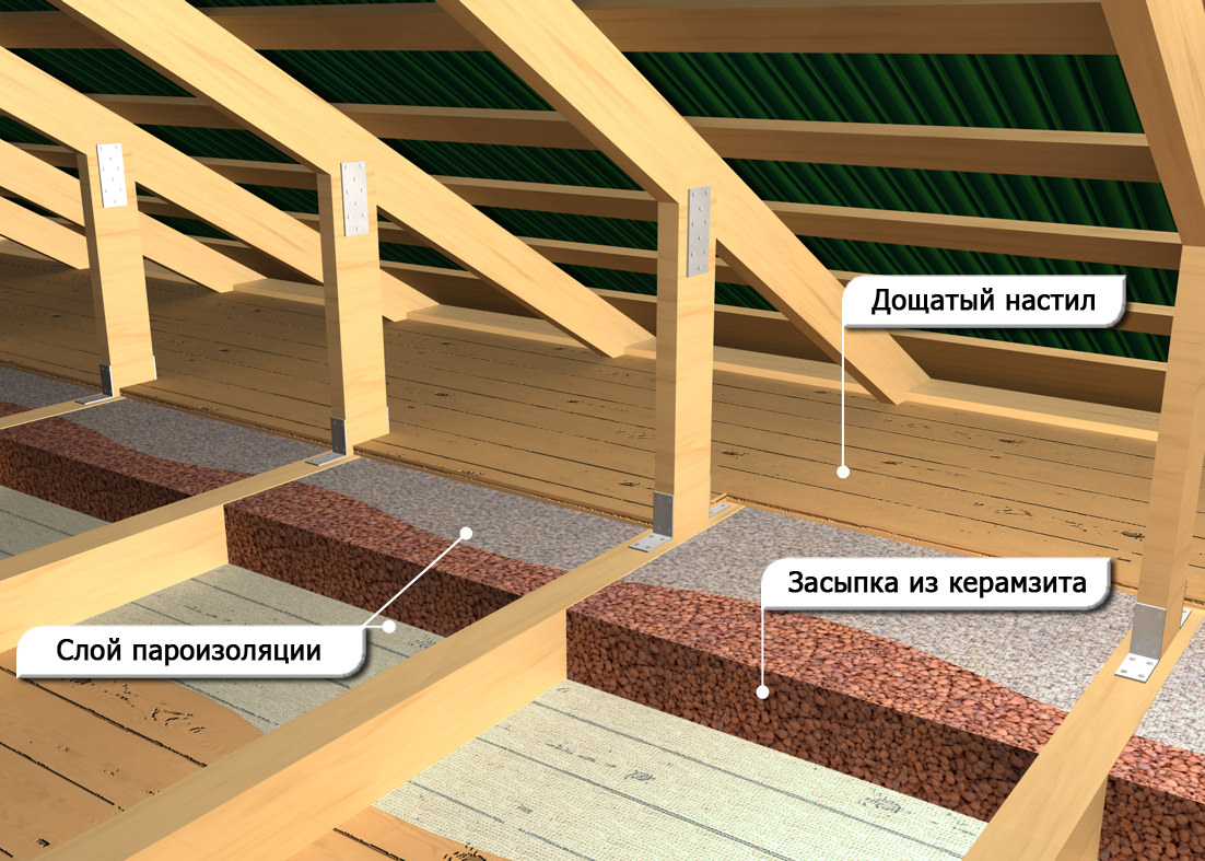 Утеплення лазні за допомогою керамзиту