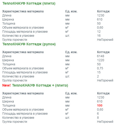 Утеплювач knauf відгуки, огляд серій і технічні характеристики, ціна за упаковку