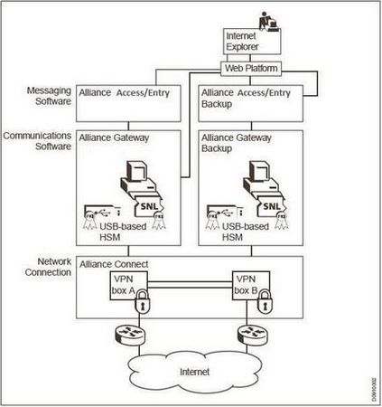 Variante de conectare rapidă