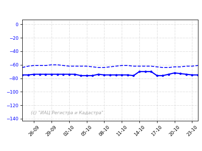 вода росії