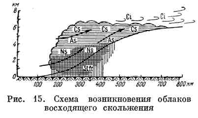 Вода в атмосфері