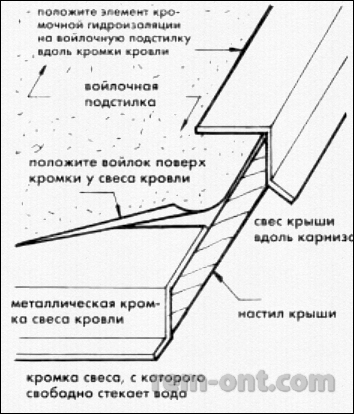 Ринва монтаж, ремонт і обслуговування