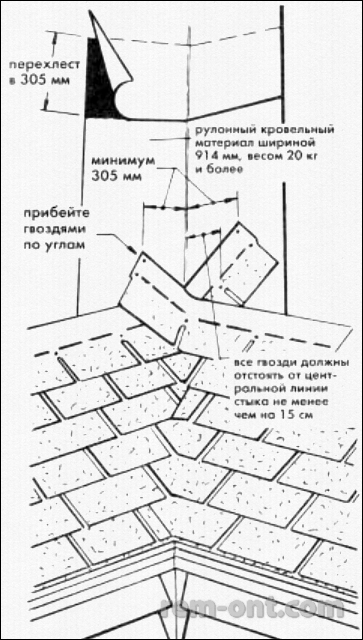 Ринва монтаж, ремонт і обслуговування