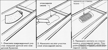 Ринва монтаж, ремонт і обслуговування