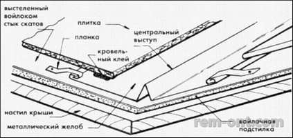 Ринва монтаж, ремонт і обслуговування