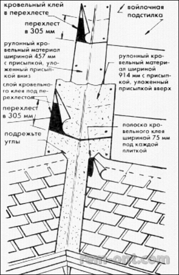 Csatorna szerelése, javítása és karbantartása (javítása) Csatorna szerelése, javítása és karbantartása