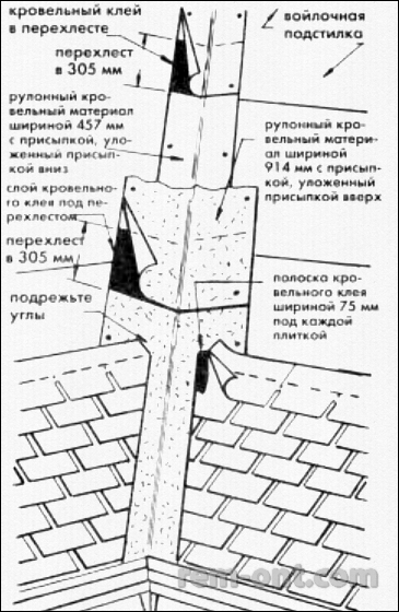 Ринва монтаж, ремонт і обслуговування