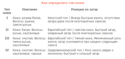 Шкода і користь для організму від відвідування солярію