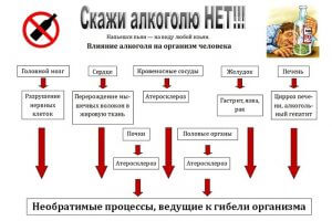 Шкідливі звички куріння і вживання алкоголю