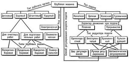 врубова машина