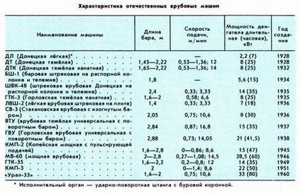 Врубова машина - статті