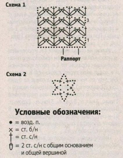 В'язання дитячого шапки «кішка» гачком з шарфом і рукавицями, в'язані