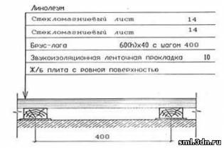 House-Trading - a bázis emeletén LSU