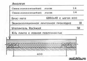 House-Trading - a bázis emeletén LSU