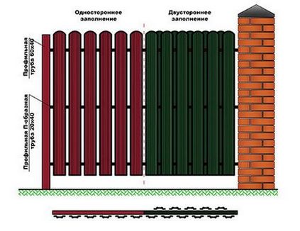 Паркани з металевого паркану своїми руками