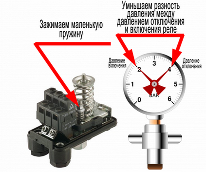 Навіщо потрібно реле тиску води для свердловинного насоса - принцип роботи, схема підключення,