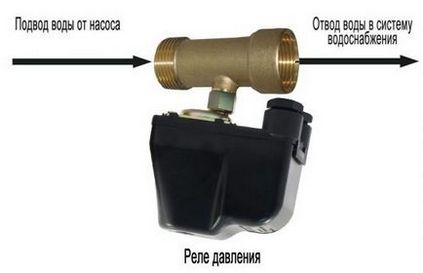 De ce aveți nevoie de un comutator de presiune a apei pentru o pompă de scurgere - principiul de funcționare, schema de conectare,