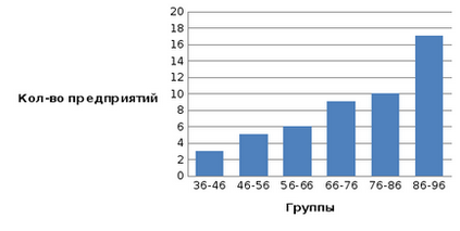 задача 4