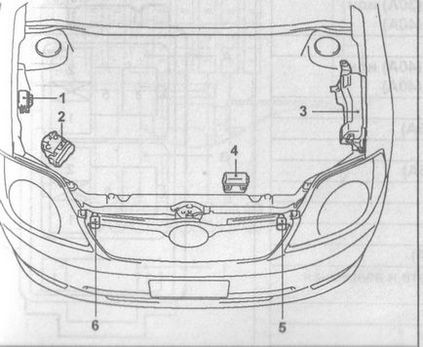 Biztosítékok cseréje a Toyota Corolla Fielder