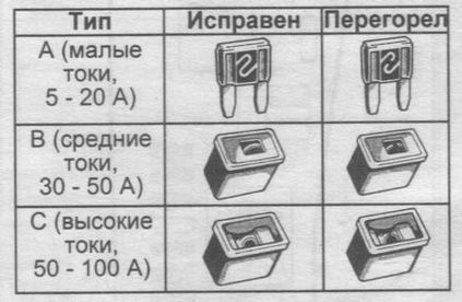 Înlocuirea siguranțelor în toyota corolla fielder