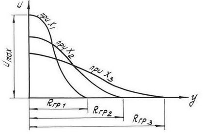 Flux turbulent inundat