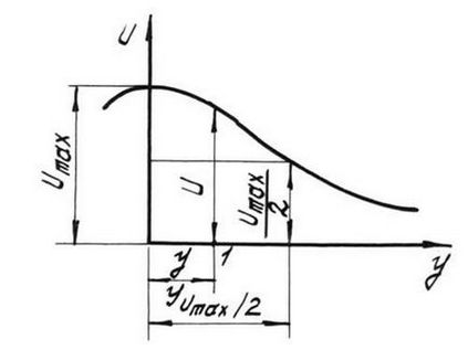 Flux turbulent inundat, lucrări gratuite de curs, rezumate și teze