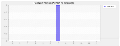 Semnificația numelui Khazin