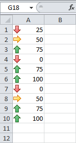 300 Прикладів по excel умовне форматування - набори значків