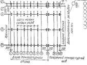 32 Structura scheletului și schemele sale constructive plasarea coloanelor în cusăturile de deformare ale planului -