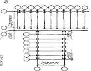 32 Structura scheletului și schemele sale constructive plasarea coloanelor în cusăturile de deformare ale planului -
