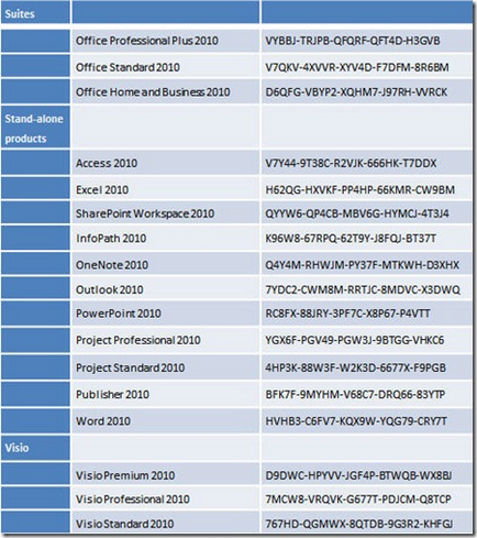 Activarea microsoft office 2010 utilizând kms server, ferestre pentru administratorii de sistem