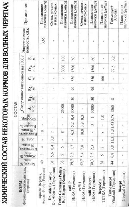 Акваріумні і сухопутні черепахи