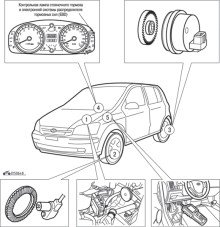 Blokkolásgátló rendszer (ABS) - Hyundai Getz