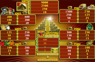 Comoara aztecă (comoara Aztec) Joacă gratuit într-un slot machine online