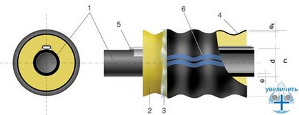 Materiale de bază și componente pentru instalarea sistemelor de conducte isoproflex