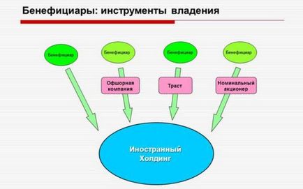 Beneficiar, cine este - conceptul și exemplele în diferite sfere