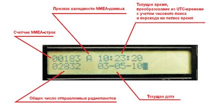 Sistemul de sincronizare a timpului wireless bazat pe semnalele sateliților de navigație glonass și GPS