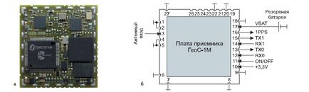 Бездротова система синхронізації часу на основі сигналів навігаційних супутників ГЛОНАСС і gps