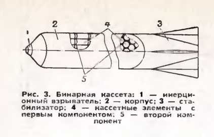 Бінарне хімічна зброя