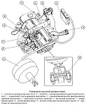 Diagnosticarea la bord a motorului diesel eobd zmz-51432 crs euro-4